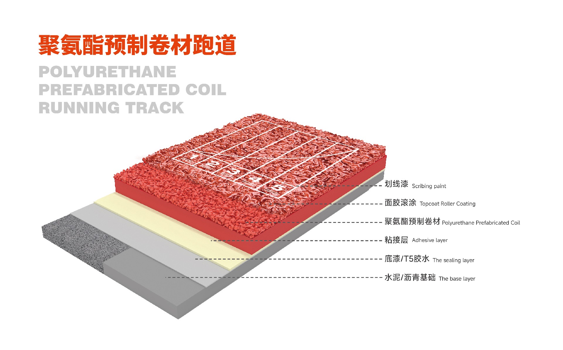 结构图-聚氨酯预制卷材跑道.jpg