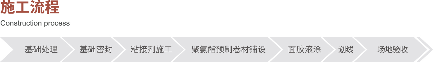 聚氨酯预制卷材施工流程图.jpg