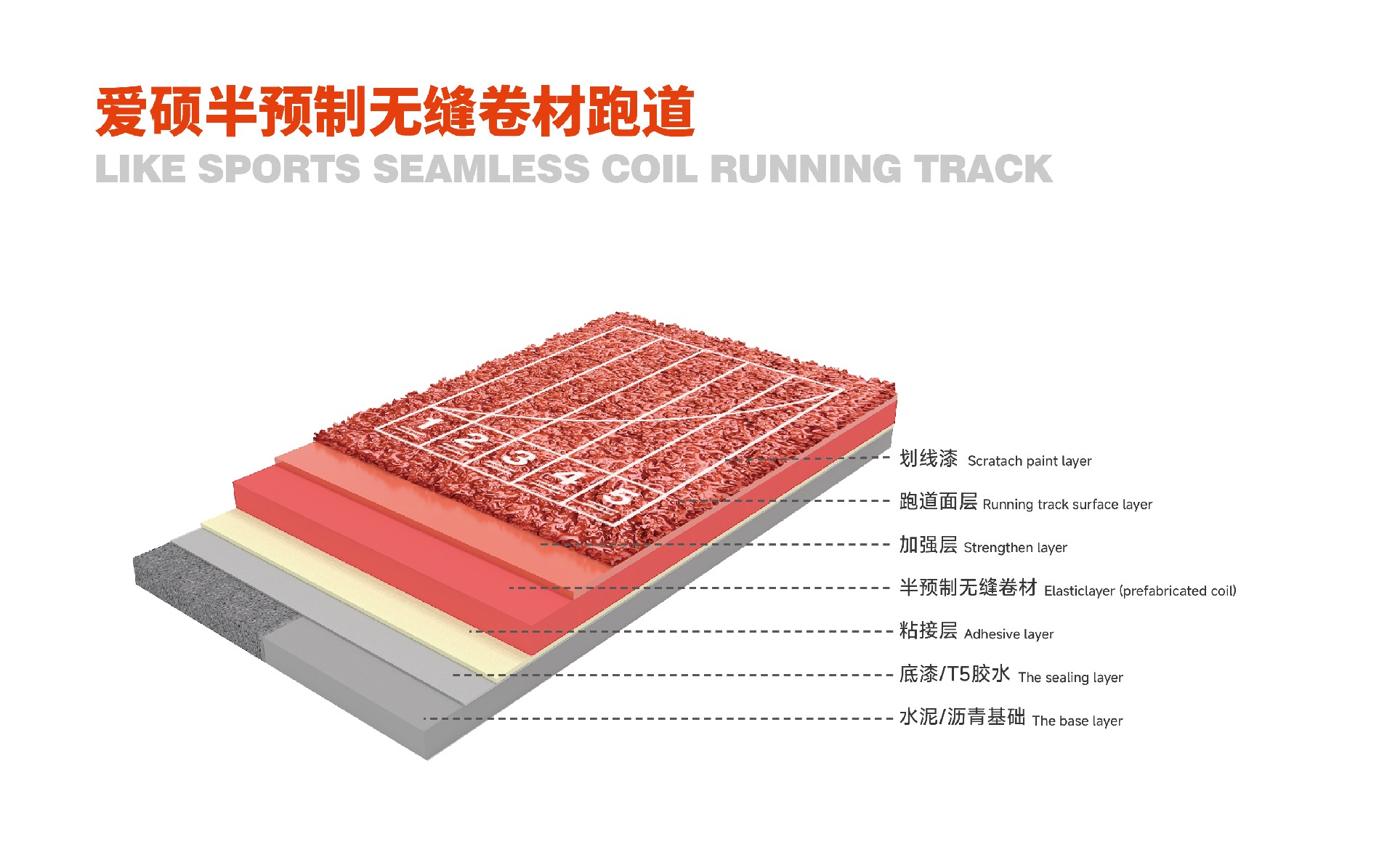 爱硕半预制无缝卷材跑道产品图.jpg