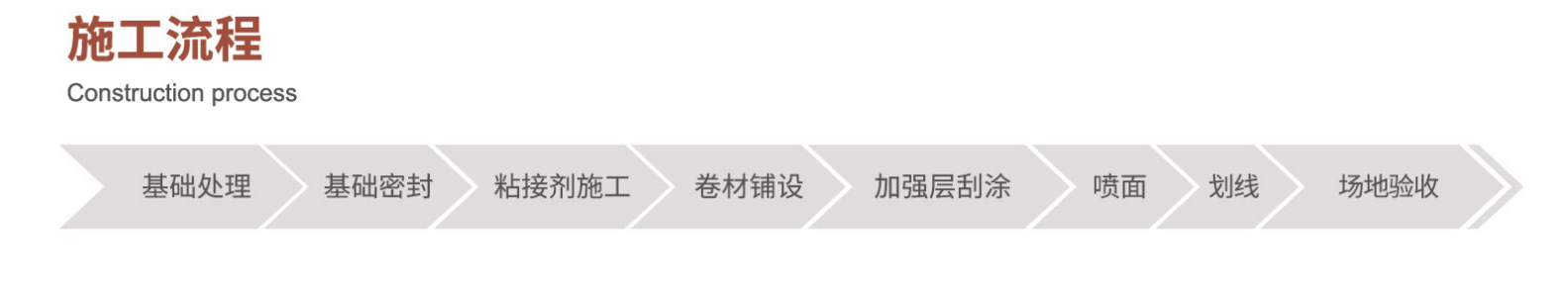 爱硕半预制无缝卷材跑道施工流程图.png