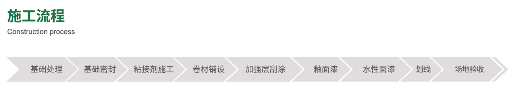 爱硕半预制无缝卷材球场施工流程图.png