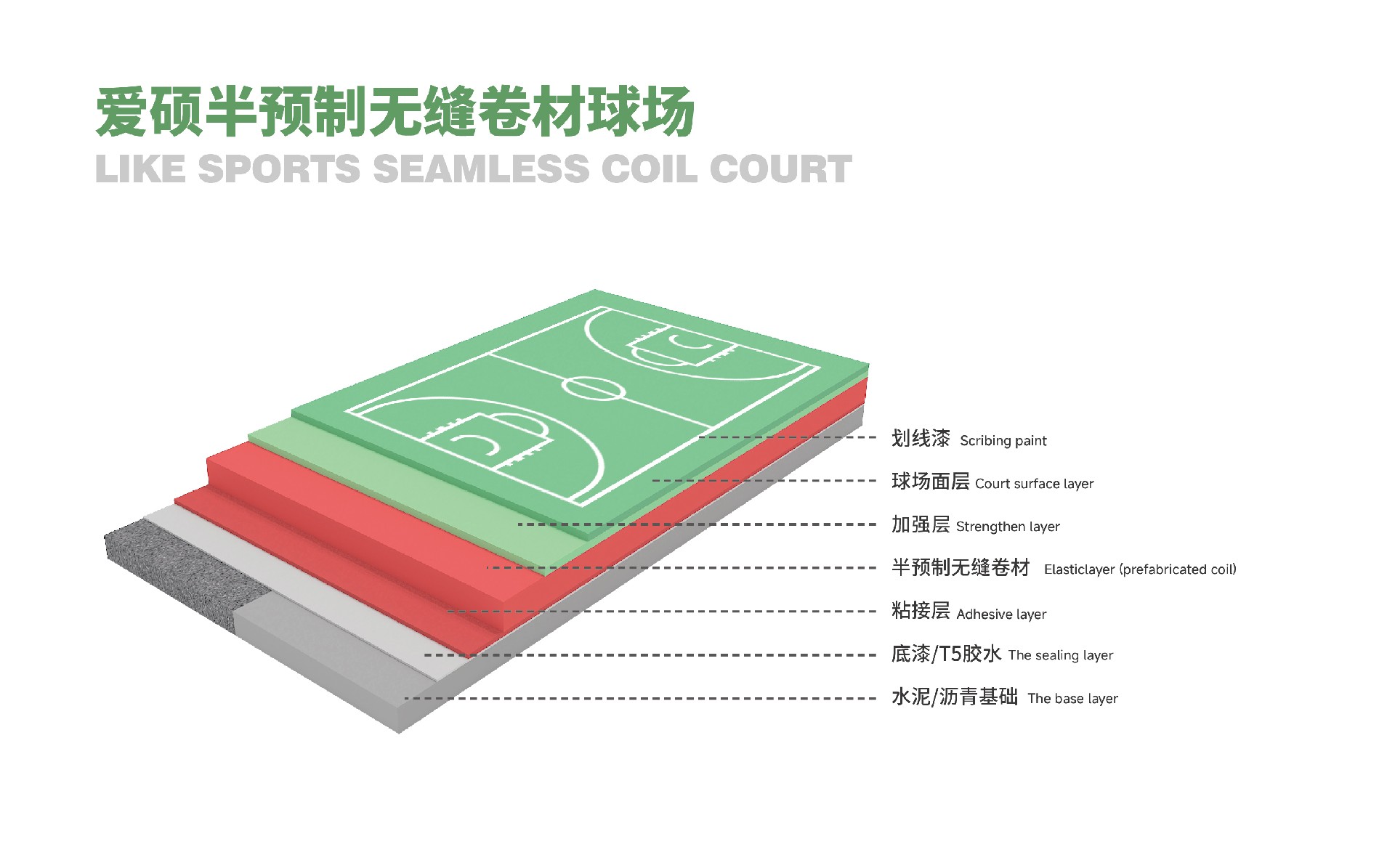 爱硕半预制无缝卷材球场