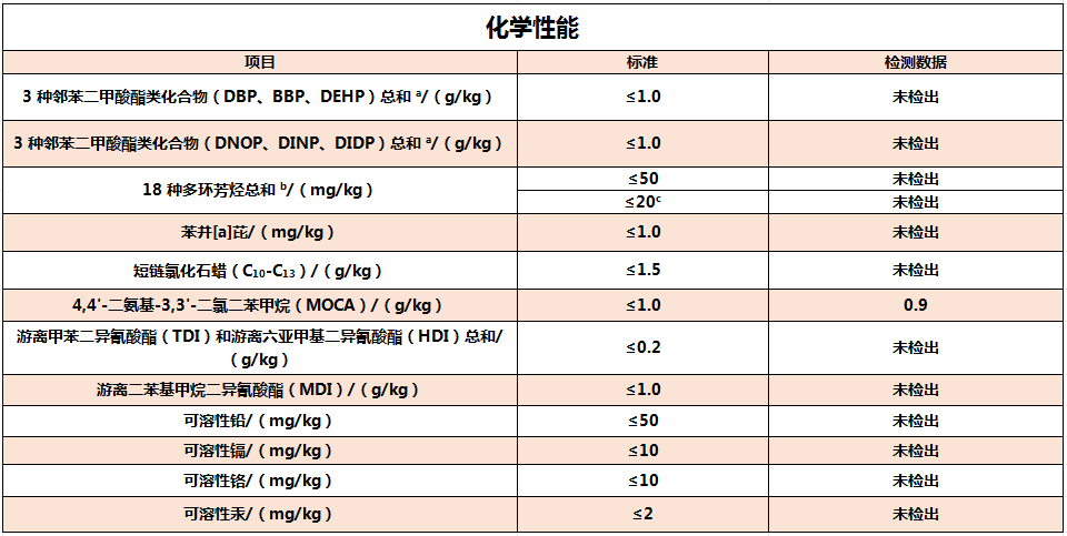 爱硕球场化学性能.png