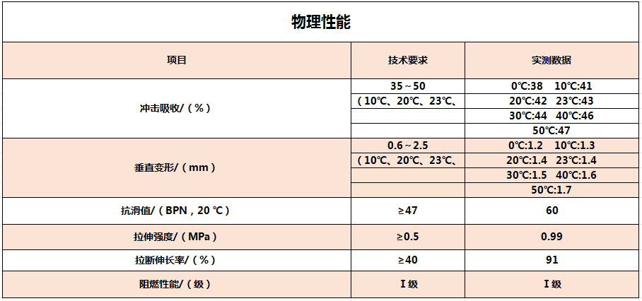爱硕跑道物理性能.png