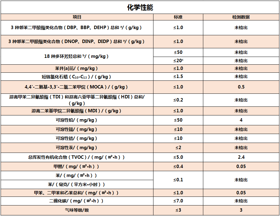 爱硕跑道化学性能.png