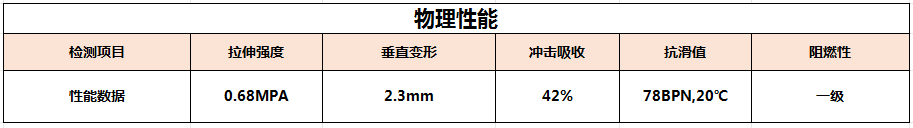 聚氨酯卷材物理性能.png