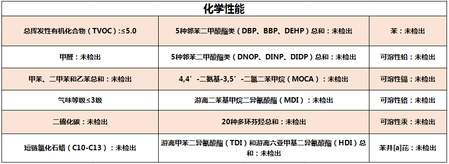 聚氨酯卷材化学性能.png